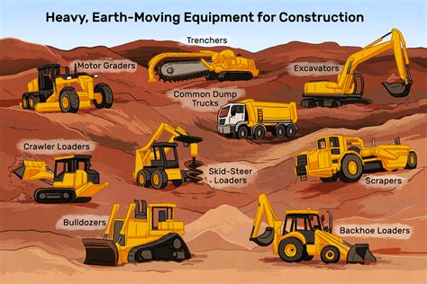 excavator machines|types of soil excavation equipment.